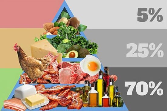 Продукти, диета, какво трябва да има в менюто